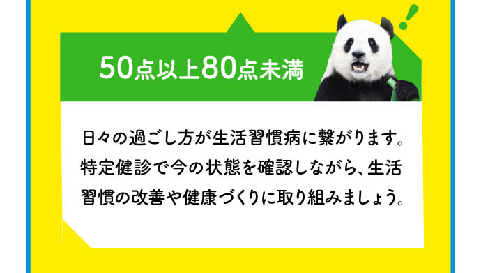 50点以上80点未満 日々の過ごし方が生活習慣病に繋がります。特定健診で今の状態を確認しながら、生活習慣の改善や健康づくりに取り組みましょう。