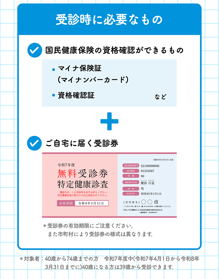 受診時に必要なもの [・国民健康保険の資格確認ができるもの【・マイナ保険証(マイナンバーカード)・資格確認証 など】 + ・ご自宅に届く受診券 ＊受診券の有効期限にご注意ください。 また市町村により受診券の様式は異なります。] ＊対象者：40歳から74歳までの方　令和7年度中(令和7年4月1日から令和8年 3月31日までに)40歳になる方は39歳から受診できます。